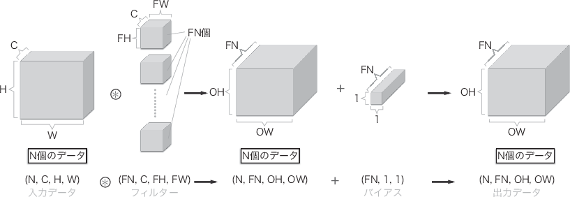 fig07_13.png